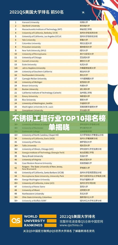 不锈钢工程行业TOP10排名榜单揭晓