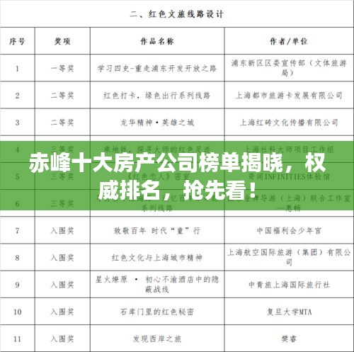 赤峰十大房产公司榜单揭晓，权威排名，抢先看！