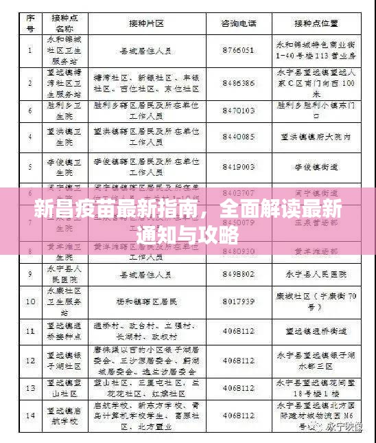 新昌疫苗最新指南，全面解读最新通知与攻略