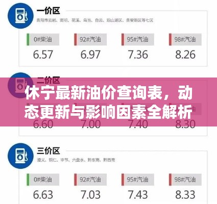 休宁最新油价查询表，动态更新与影响因素全解析
