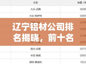 辽宁铝材公司排名揭晓，前十名榜单不容错过！