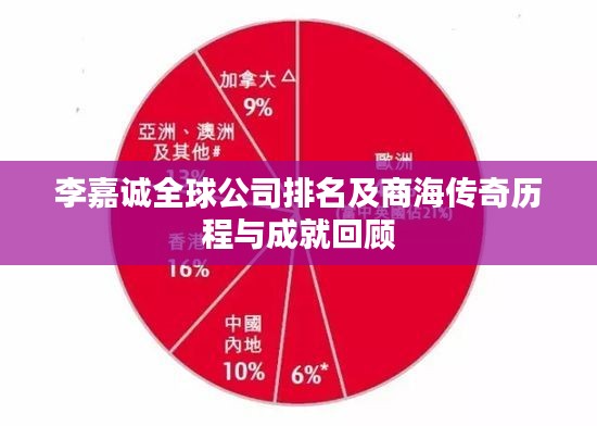 李嘉诚全球公司排名及商海传奇历程与成就回顾