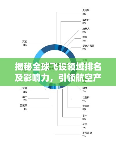 揭秘全球飞设领域排名及影响力，引领航空产业迈向新高度！