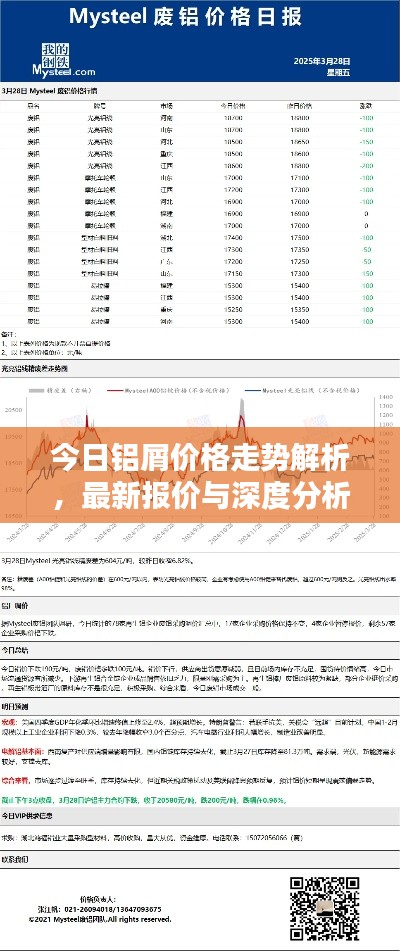 今日铝屑价格走势解析，最新报价与深度分析