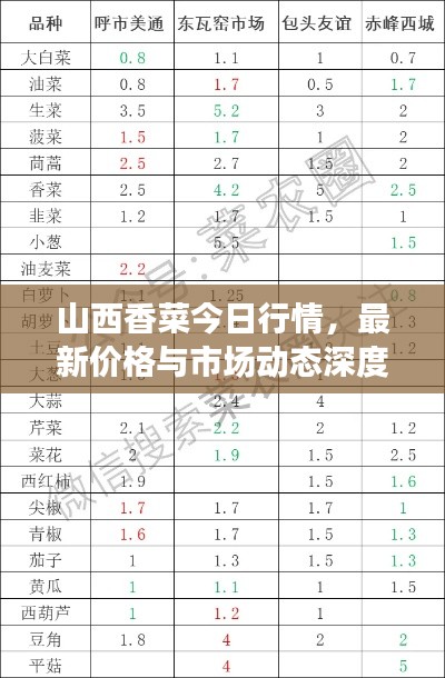 山西香菜今日行情，最新价格与市场动态深度解析
