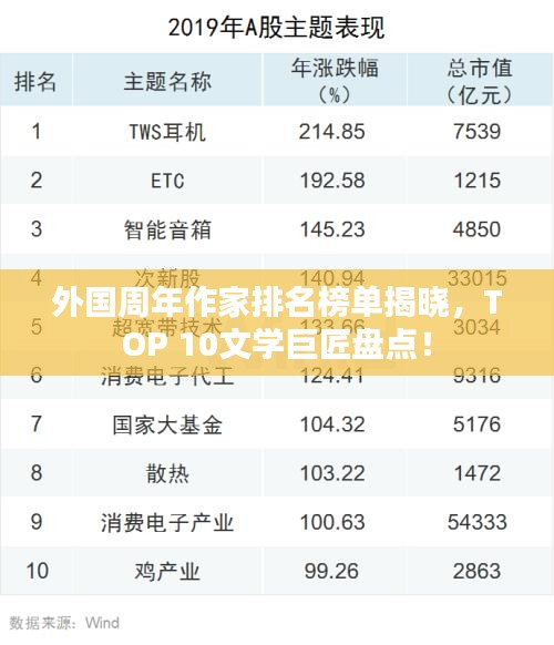 外国周年作家排名榜单揭晓，TOP 10文学巨匠盘点！