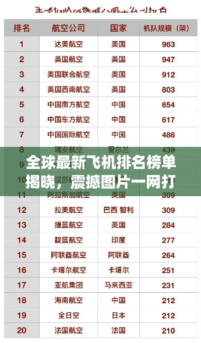 全球最新飞机排名榜单揭晓，震撼图片一网打尽！