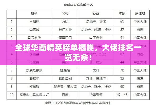 全球华裔精英榜单揭晓，大佬排名一览无余！