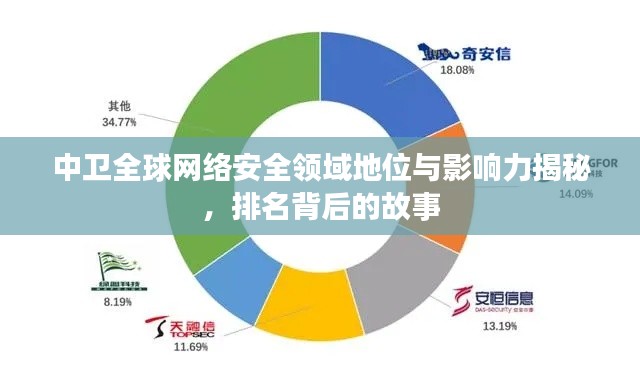 中卫全球网络安全领域地位与影响力揭秘，排名背后的故事