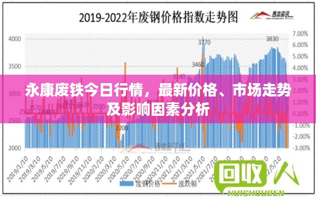 永康废铁今日行情，最新价格、市场走势及影响因素分析