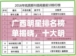 广西明星排名榜单揭晓，十大明星闪耀榜单！