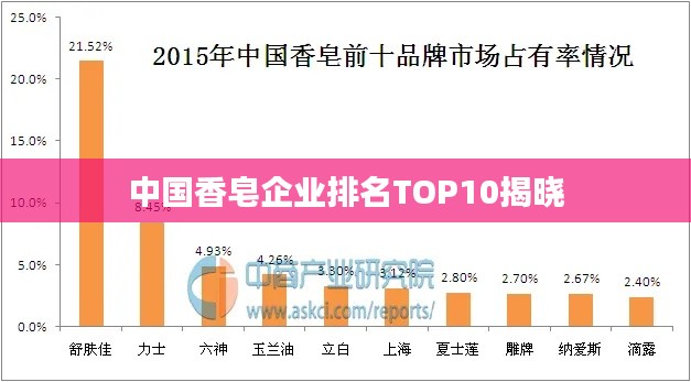 中国香皂企业排名TOP10揭晓