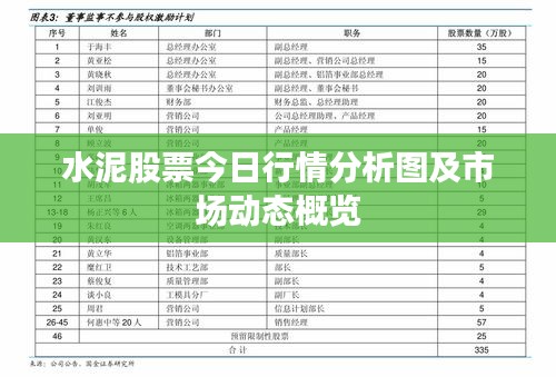 水泥股票今日行情分析图及市场动态概览