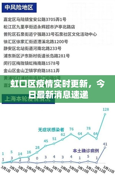 虹口区疫情实时更新，今日最新消息速递
