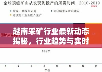 越南采矿行业最新动态揭秘，行业趋势与实时视频播放时间一览