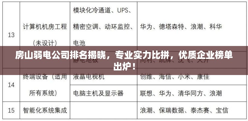 房山弱电公司排名揭晓，专业实力比拼，优质企业榜单出炉！