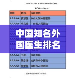 中国知名外国医生排名大揭秘，最新榜单来袭！