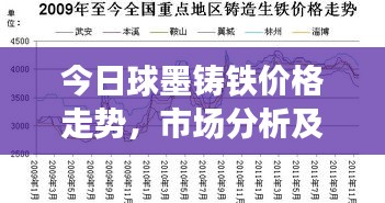 今日球墨铸铁价格走势，市场分析及影响因素揭秘