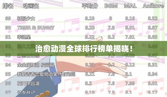 治愈动漫全球排行榜单揭晓！