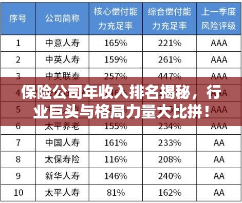 保险公司年收入排名揭秘，行业巨头与格局力量大比拼！