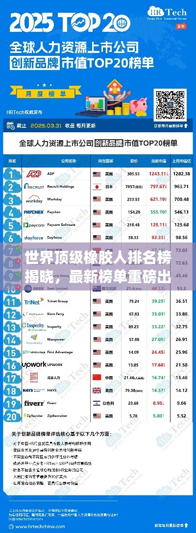 世界顶级橡胶人排名榜揭晓，最新榜单重磅出炉！