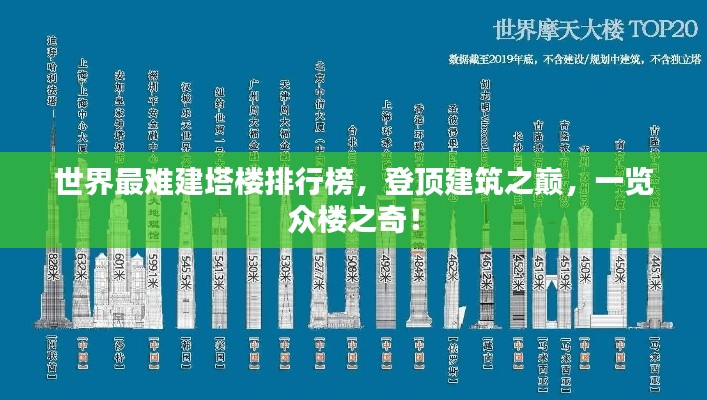 世界最难建塔楼排行榜，登顶建筑之巅，一览众楼之奇！
