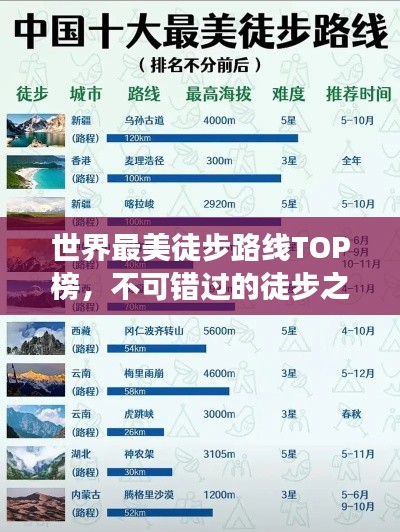 世界最美徒步路线TOP榜，不可错过的徒步之旅！
