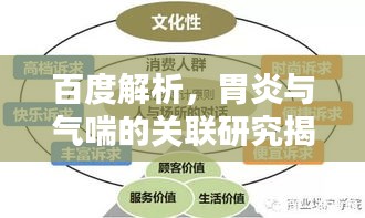百度解析，胃炎与气喘的关联研究揭秘