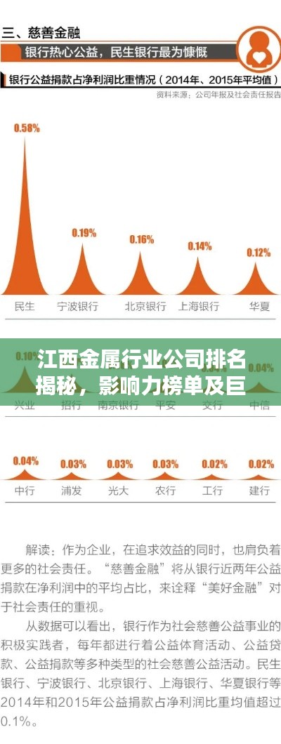 江西金属行业公司排名揭秘，影响力榜单及巨头分析