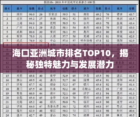 海口亚洲城市排名TOP10，揭秘独特魅力与发展潜力