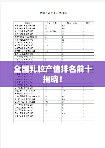全国乳胶产值排名前十揭晓！