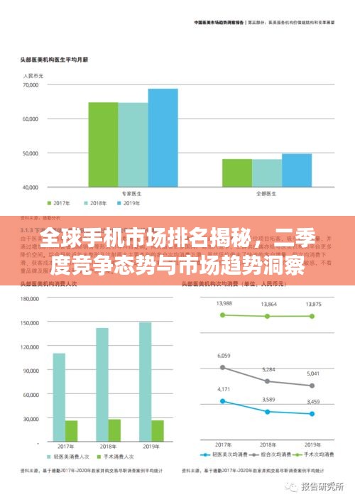全球手机市场排名揭秘，二季度竞争态势与市场趋势洞察