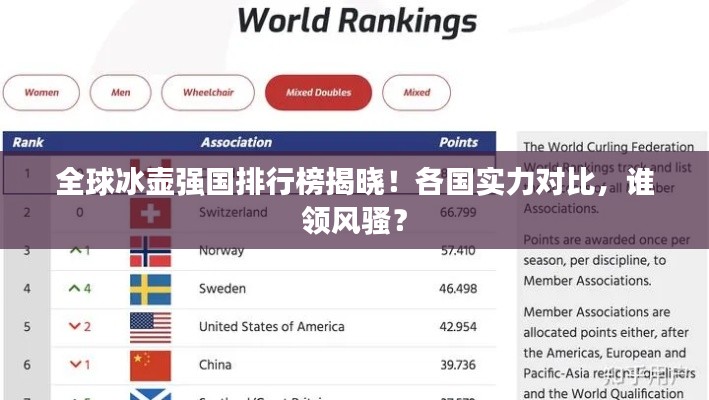 全球冰壶强国排行榜揭晓！各国实力对比，谁领风骚？