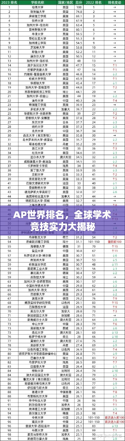 AP世界排名，全球学术竞技实力大揭秘