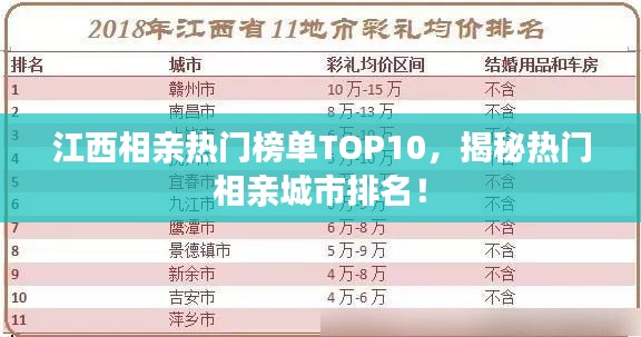 江西相亲热门榜单TOP10，揭秘热门相亲城市排名！