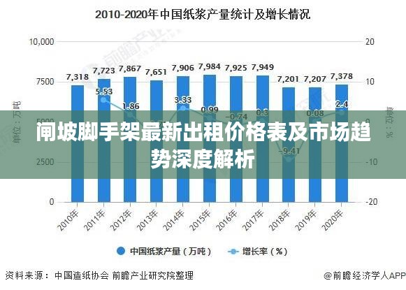 闸坡脚手架最新出租价格表及市场趋势深度解析