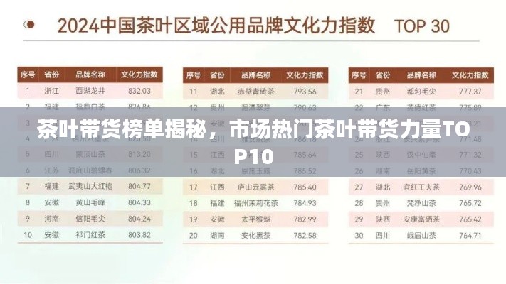茶叶带货榜单揭秘，市场热门茶叶带货力量TOP10