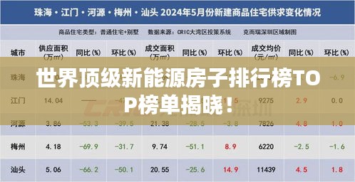 世界顶级新能源房子排行榜TOP榜单揭晓！