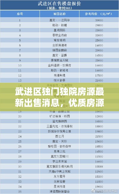 武进区独门独院房源最新出售消息，优质房源一览