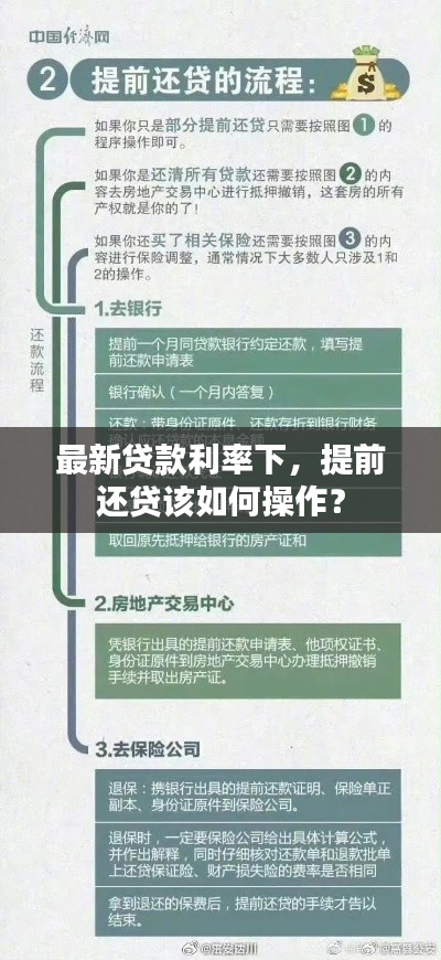 最新贷款利率下，提前还贷该如何操作？