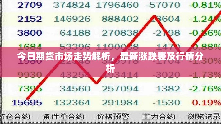 今日期货市场走势解析，最新涨跌表及行情分析