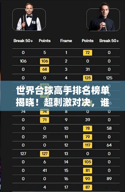 世界台球高手排名榜单揭晓！超刺激对决，谁技高一筹？