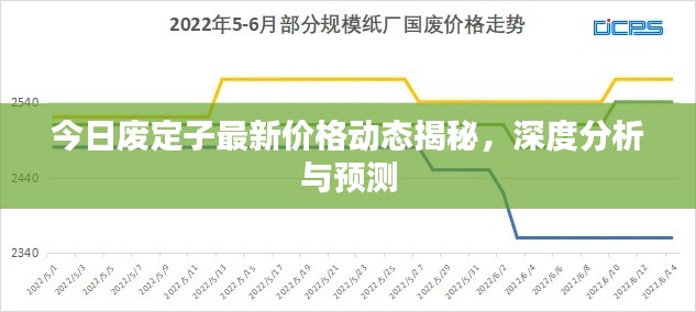 今日废定子最新价格动态揭秘，深度分析与预测