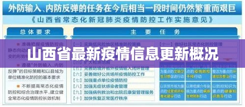 山西省最新疫情信息更新概况