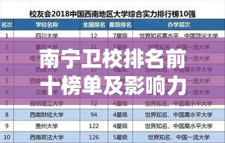 南宁卫校排名前十榜单及影响力解析