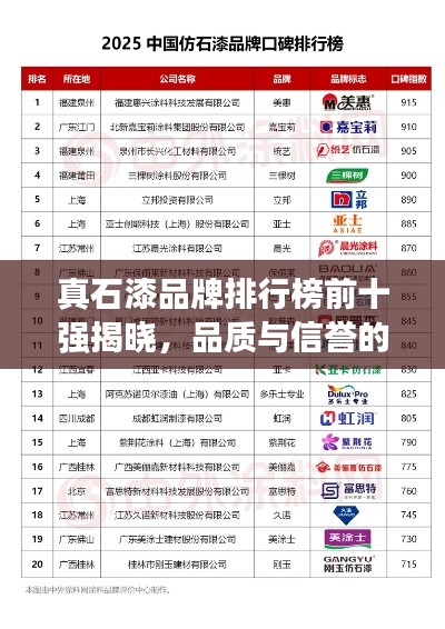 真石漆品牌排行榜前十强揭晓，品质与信誉的双重保障