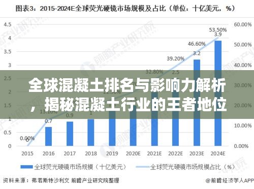 全球混凝土排名与影响力解析，揭秘混凝土行业的王者地位