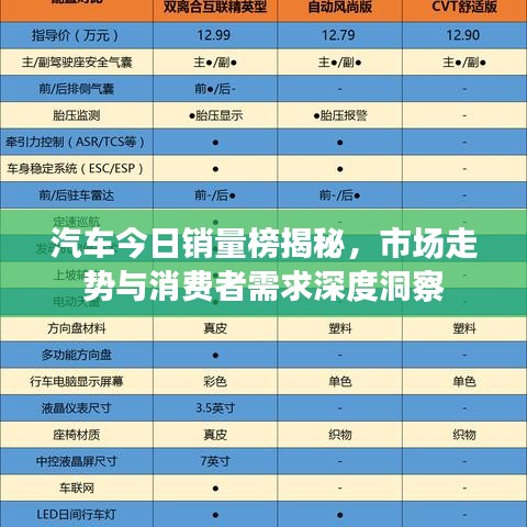 汽车今日销量榜揭秘，市场走势与消费者需求深度洞察