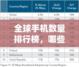 全球手机数量排行榜，哪些国家领跑通讯科技潮流？