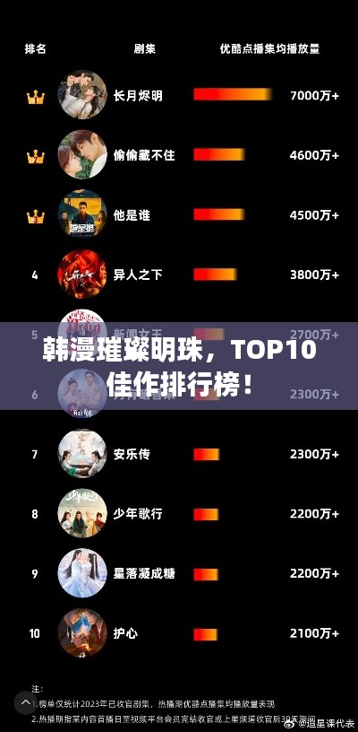 韩漫璀璨明珠，TOP10佳作排行榜！
